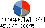 ＨＯＹＡ キャッシュフロー計算書 2024年6月期