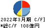 オカムラ キャッシュフロー計算書 2022年3月期