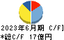 東亜ディーケーケー キャッシュフロー計算書 2023年6月期