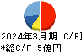 ＪＴＰ キャッシュフロー計算書 2024年3月期