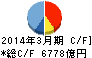 横浜銀行 キャッシュフロー計算書 2014年3月期 横浜銀行 キャッシュフロー計算書 2014年3月期