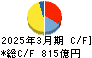 小田急電鉄 キャッシュフロー計算書 2025年3月期