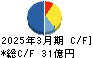 片倉コープアグリ キャッシュフロー計算書 2025年3月期