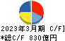 富士電機 キャッシュフロー計算書 2023年3月期