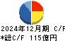ＵＴグループ キャッシュフロー計算書 2024年12月期