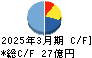 田中商事 キャッシュフロー計算書 2025年3月期