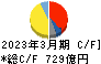 三菱瓦斯化学 キャッシュフロー計算書 2023年3月期