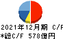 大塚商会 キャッシュフロー計算書 2021年12月期