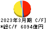 東日本旅客鉄道 キャッシュフロー計算書 2023年3月期