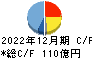 イトーキ キャッシュフロー計算書 2022年12月期