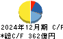 西松建設 キャッシュフロー計算書 2024年12月期 西松建設 キャッシュフロー計算書 2024年12月期