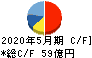 住江織物 キャッシュフロー計算書 2020年5月期