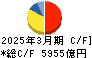 丸紅 キャッシュフロー計算書 2025年3月期 丸紅 キャッシュフロー計算書 2025年3月期