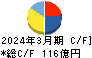 フジ住宅 キャッシュフロー計算書 2024年3月期