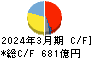 ＪＳＲ キャッシュフロー計算書 2024年3月期