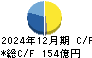 古河機械金属 キャッシュフロー計算書 2024年12月期