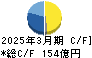 古河機械金属 キャッシュフロー計算書 2025年3月期 古河機械金属 キャッシュフロー計算書 2025年3月期