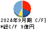 Ａｉロボティクス キャッシュフロー計算書 2024年9月期