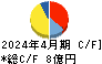 シルバーライフ キャッシュフロー計算書 2024年4月期