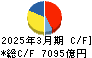 住友商事 キャッシュフロー計算書 2025年3月期