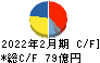 古野電気 キャッシュフロー計算書 2022年2月期 古野電気 キャッシュフロー計算書 2022年2月期