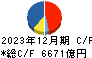 伊藤忠商事 キャッシュフロー計算書 2023年12月期