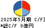 TONE キャッシュフロー計算書 2025年5月期 TONE キャッシュフロー計算書 2025年5月期