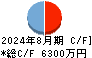 Ｃｏｃｏｌｉｖｅ キャッシュフロー計算書 2024年8月期
