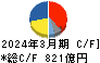 クラレ キャッシュフロー計算書 2024年3月期