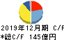 ノーリツ キャッシュフロー計算書 2019年12月期