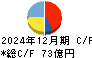 日本トムソン キャッシュフロー計算書 2024年12月期