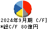 上村工業 キャッシュフロー計算書 2024年9月期