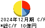 野崎印刷紙業 キャッシュフロー計算書 2024年12月期