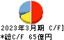ホクト キャッシュフロー計算書 2023年3月期