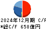 アルプスアルパイン キャッシュフロー計算書 2024年12月期