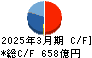 アルプスアルパイン キャッシュフロー計算書 2025年3月期 アルプスアルパイン キャッシュフロー計算書 2025年3月期