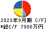 イメージ情報開発 キャッシュフロー計算書 2023年9月期