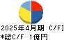 ＧＬＯＥ キャッシュフロー計算書 2025年4月期