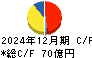 日本山村硝子 キャッシュフロー計算書 2024年12月期