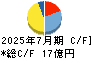 ミライアル キャッシュフロー計算書 2025年7月期