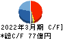 新日本空調 キャッシュフロー計算書 2022年3月期