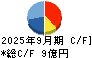 岡野バルブ製造 キャッシュフロー計算書 2025年9月期
