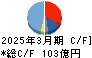 三菱製鋼 キャッシュフロー計算書 2025年3月期