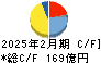 エスフーズ キャッシュフロー計算書 2025年2月期