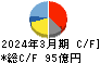 ナカニシ キャッシュフロー計算書 2024年3月期
