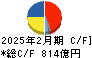 髙島屋 キャッシュフロー計算書 2025年2月期