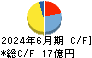 ユタカフーズ キャッシュフロー計算書 2024年6月期 ユタカフーズ キャッシュフロー計算書 2024年6月期