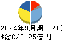 日本電子材料 キャッシュフロー計算書 2024年9月期