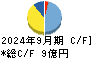 笹徳印刷 キャッシュフロー計算書 2024年9月期
