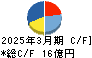 AGS キャッシュフロー計算書 2025年3月期 AGS キャッシュフロー計算書 2025年3月期
